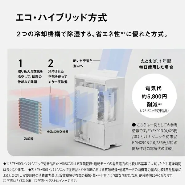 パナソニック除湿機比較】F-YEX90DとF-YHX90Bの違い｜特許技術で電気代